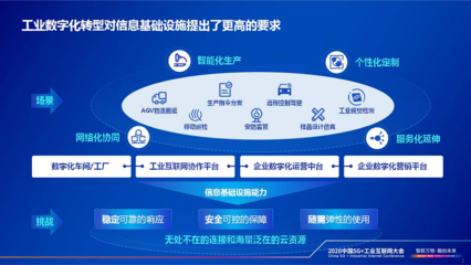 云網融合，智領未來 賦能工業企業數字化轉型新篇章
