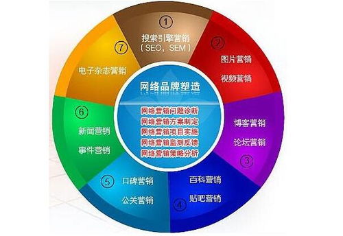 慶云關鍵詞優化 低成本高回報的網絡推廣新選擇