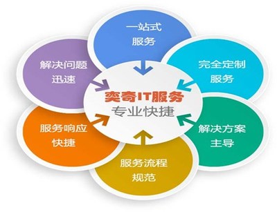 企業IT外包運維與網管駐場服務 提升網絡管理效率的明智之選