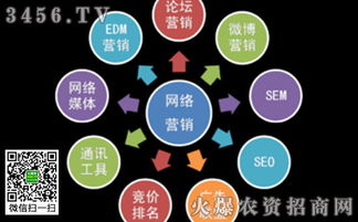 營銷新紀元 企業(yè)如何借力網(wǎng)絡(luò)服務(wù)實現(xiàn)突破