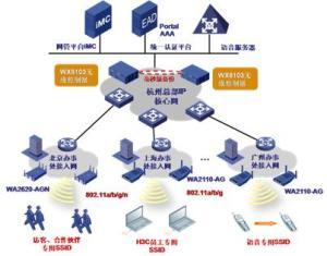 無線網(wǎng)絡(luò)概述及其在企業(yè)服務(wù)中的應(yīng)用