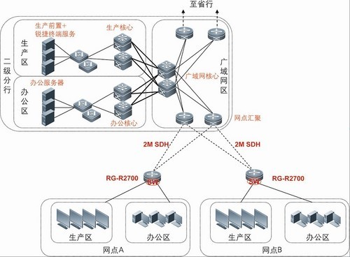 路由交換一體機成功服務(wù)于江蘇農(nóng)行_網(wǎng)絡(luò)設(shè)備解決方案-中關(guān)村在線 企業(yè)網(wǎng)絡(luò)服務(wù)