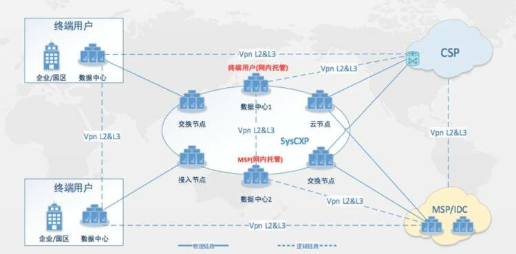 SDN混合云網(wǎng)絡(luò)實踐 重塑企業(yè)網(wǎng)絡(luò)服務(wù)的高效之道