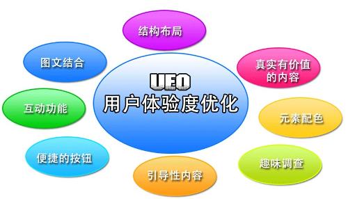 企業(yè)網(wǎng)站如何更新