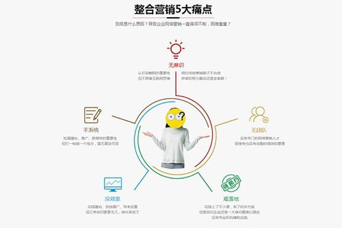 羅湖中小企業網絡營銷推廣報價及優秀服務商選擇指南
